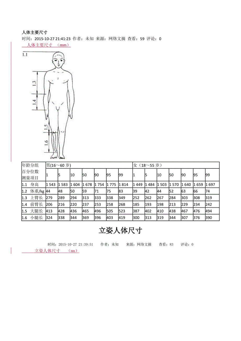 人体主要尺寸资料_第1页