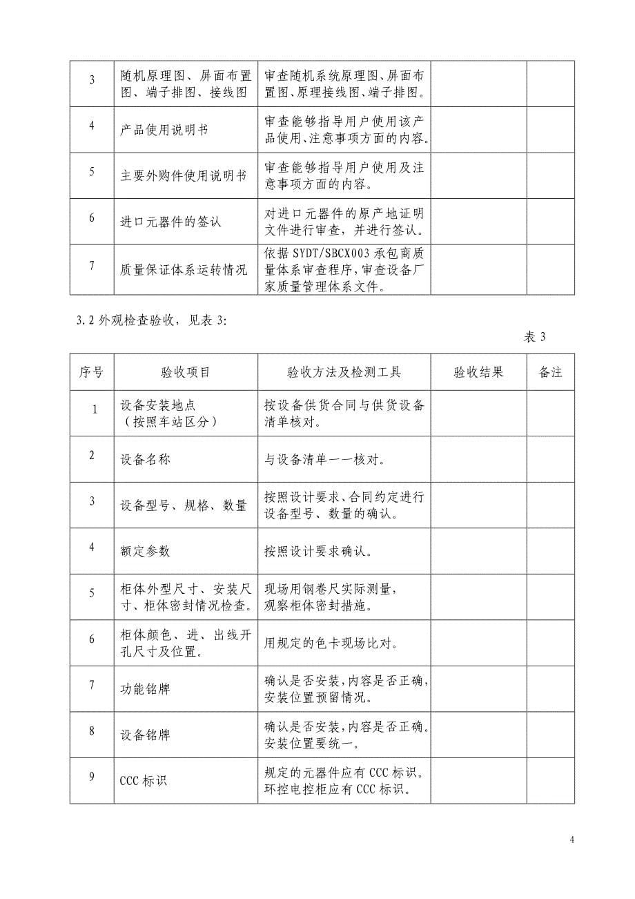 环控电控柜设备出厂验收大纲214_第5页