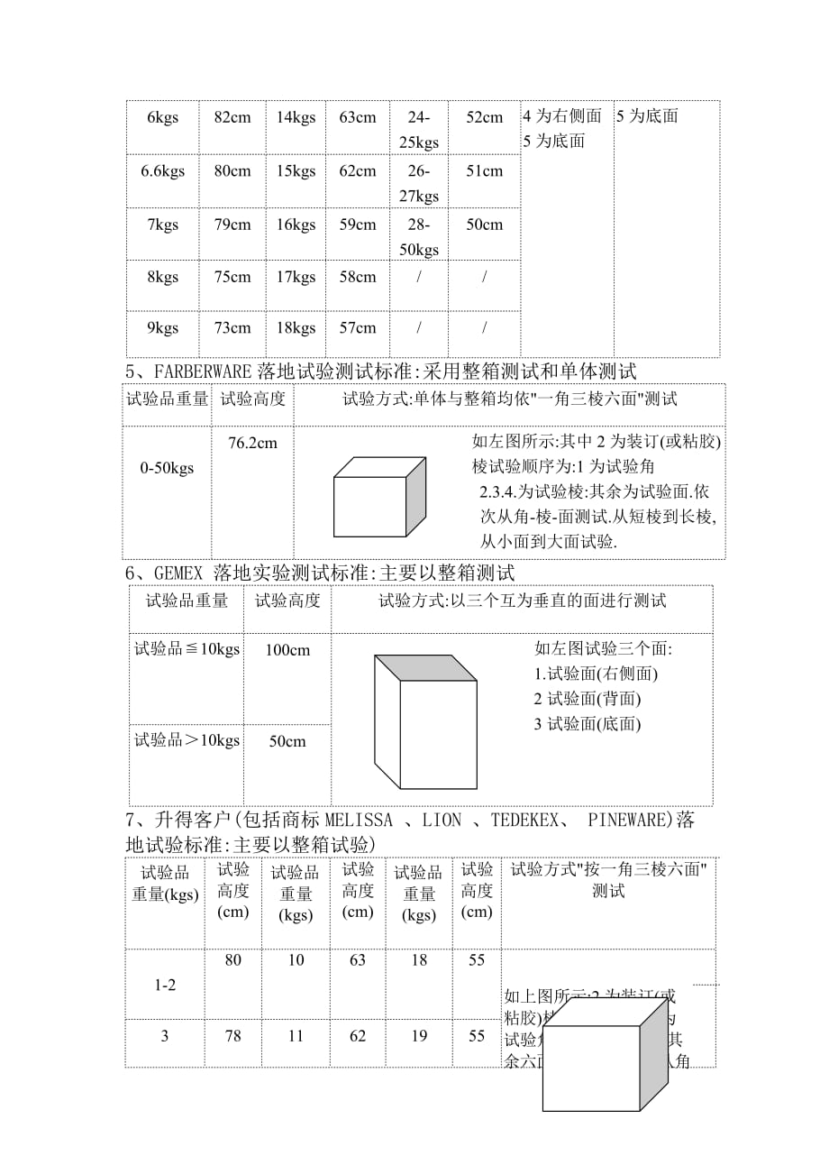 十几种落地试验测试标准_第3页