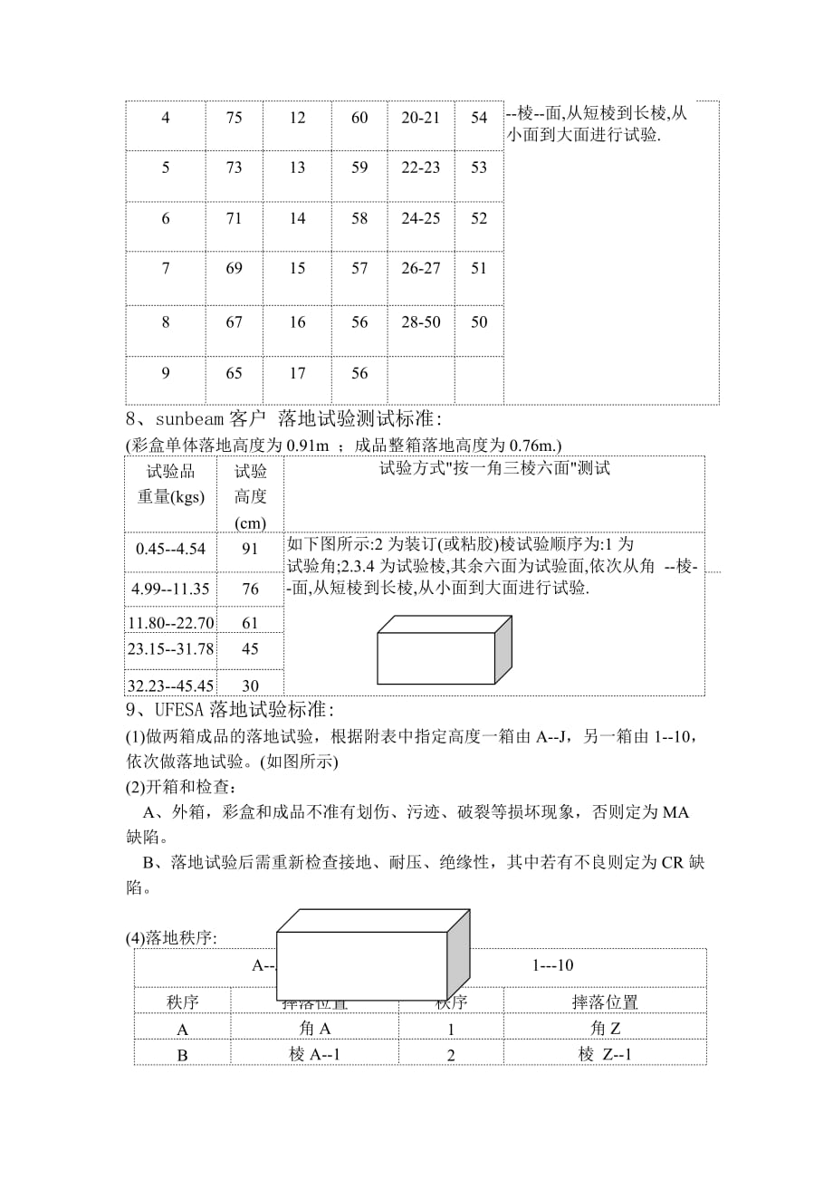 十几种落地试验测试标准_第4页