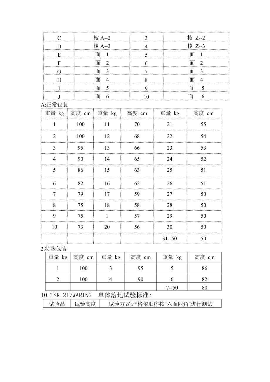 十几种落地试验测试标准_第5页