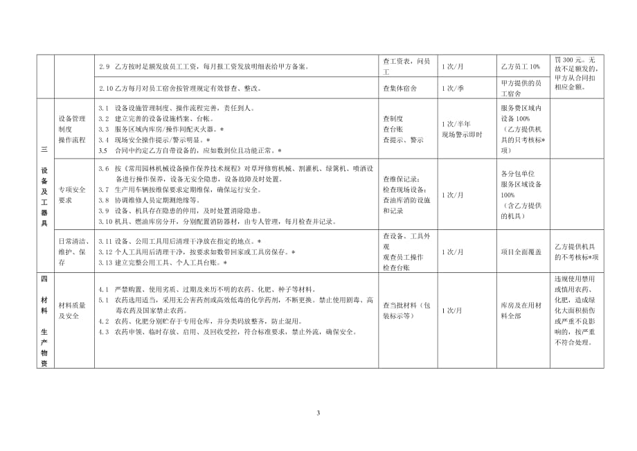 绿化服务监管考核标准_第3页