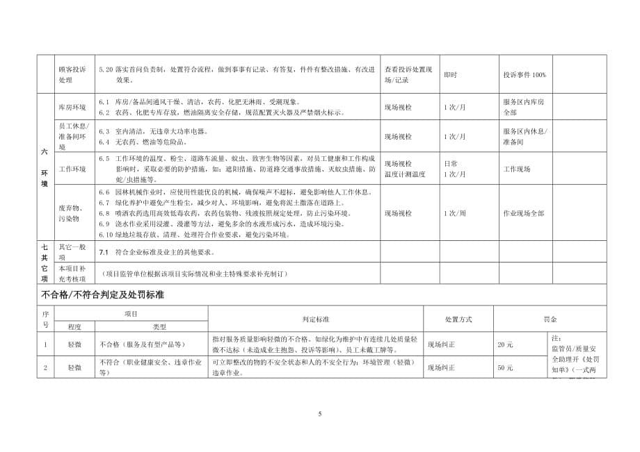 绿化服务监管考核标准_第5页