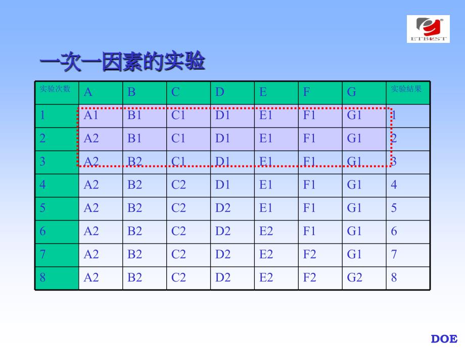 doe田口式实验_第4页