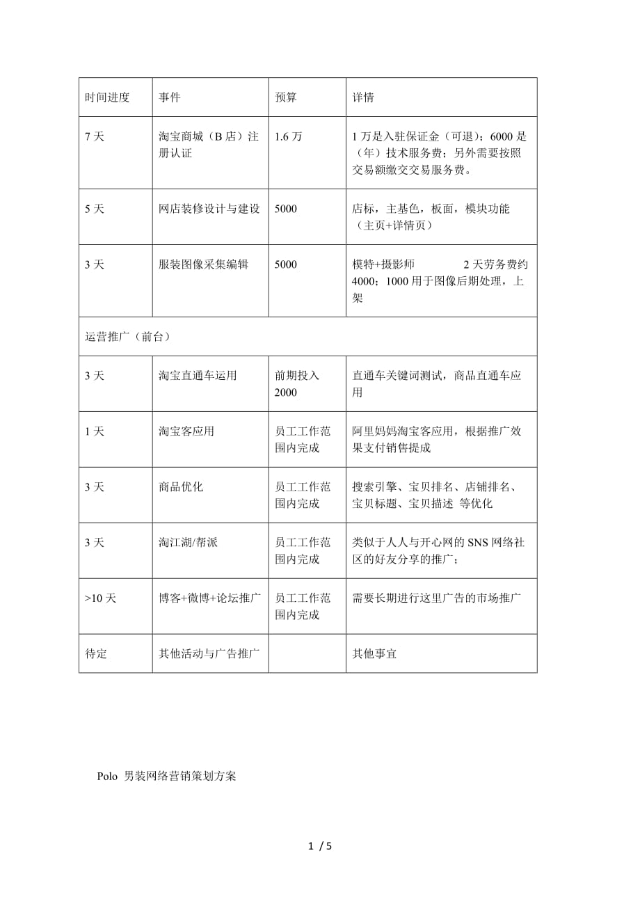 polo男装网络营销策划方案_第1页