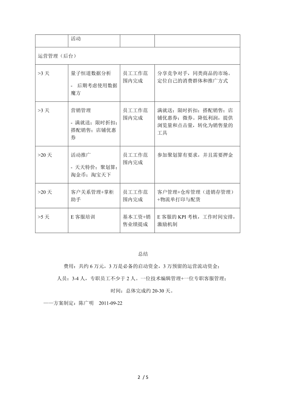 polo男装网络营销策划方案_第2页