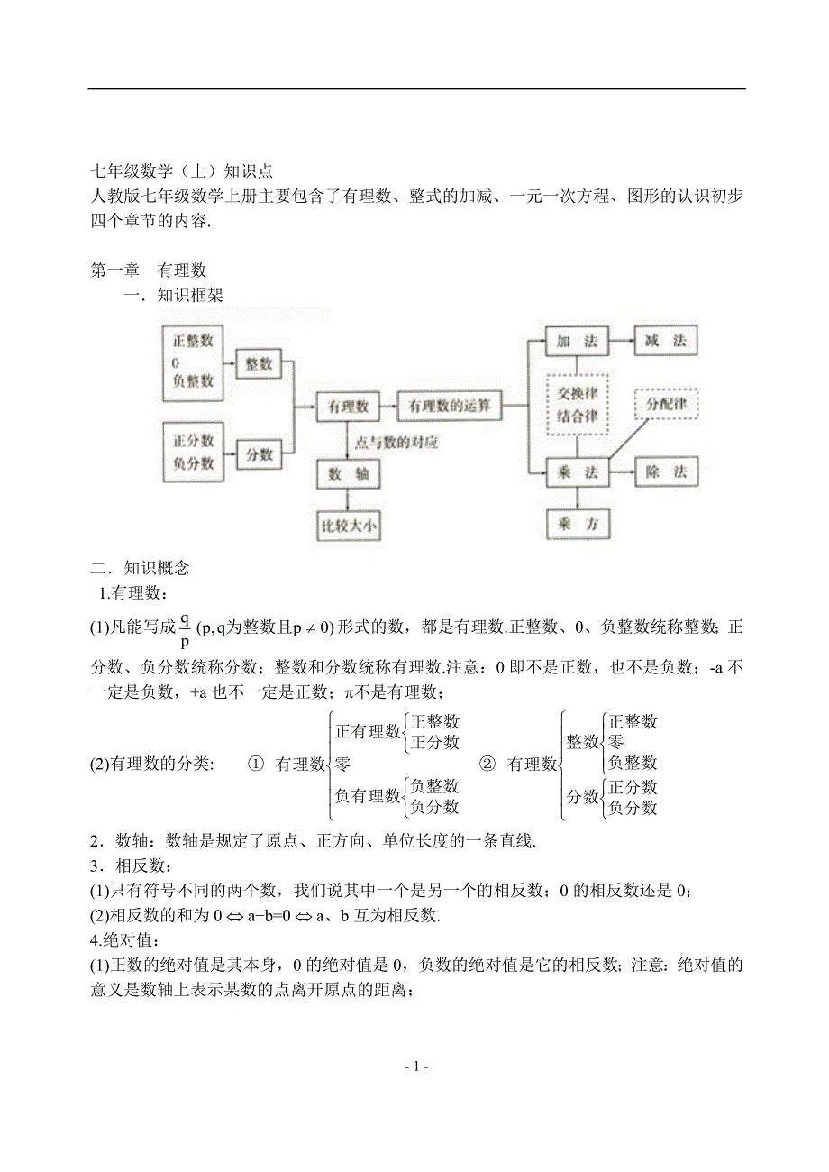 人教版初中数学知识点总结83121资料_第1页