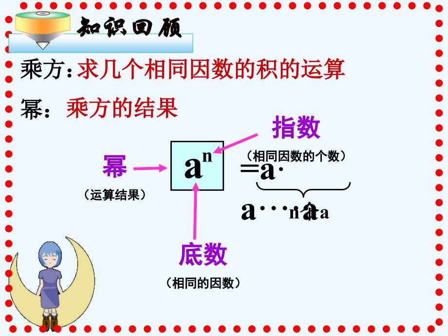 数学人教版八年级上册第十四章引言及同底数幂的乘法.1.1同底数幂的乘法 课件 （玛伊热姆）.pptx 玛_第2页