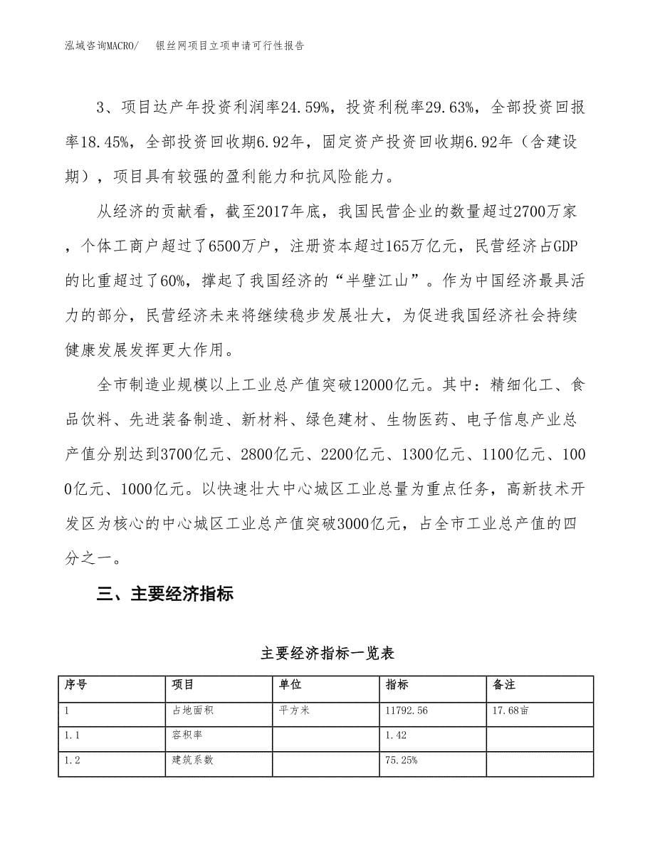 银丝网项目立项申请可行性报告_第5页