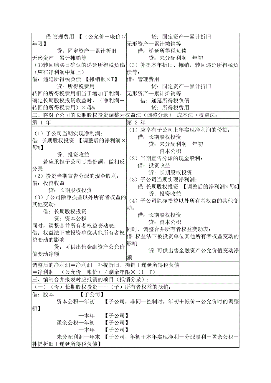 第25章-合并财务报表_第4页