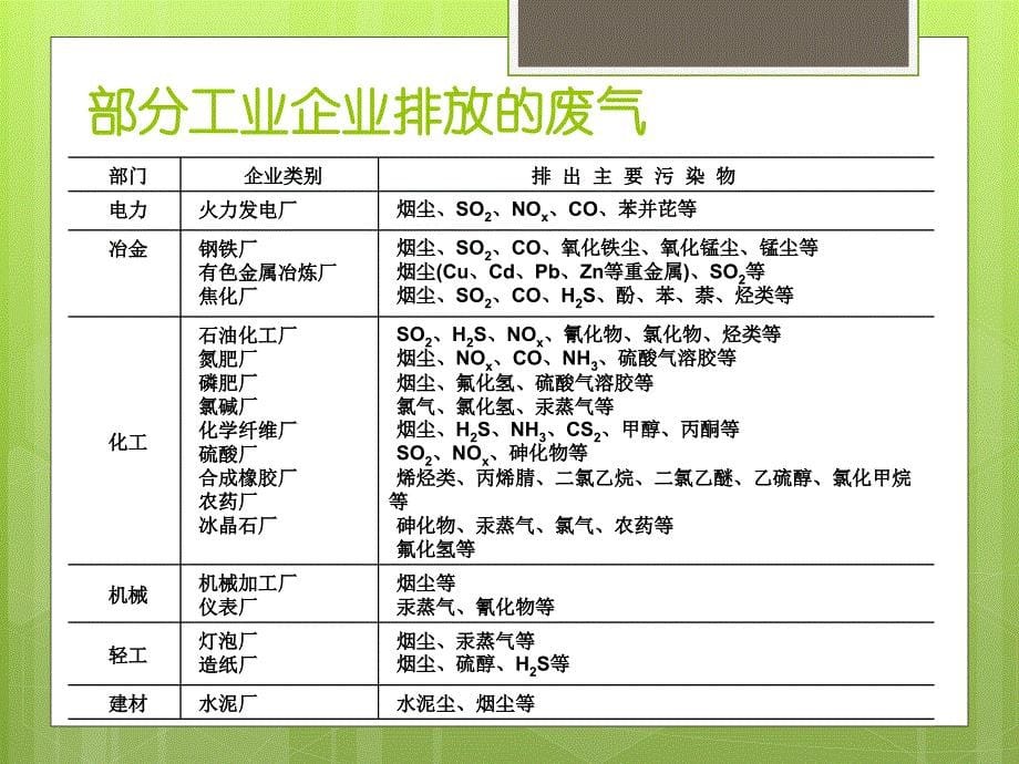 固定污染源废气监测_第5页