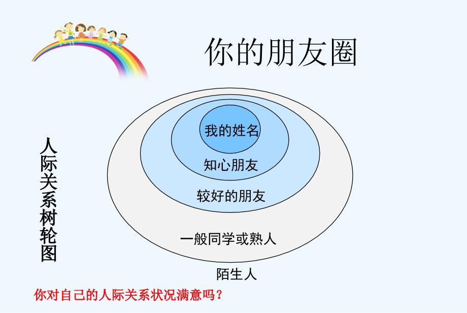 思想品德人教版八年级上册第二单元第三课第一框 同学朋友_第4页