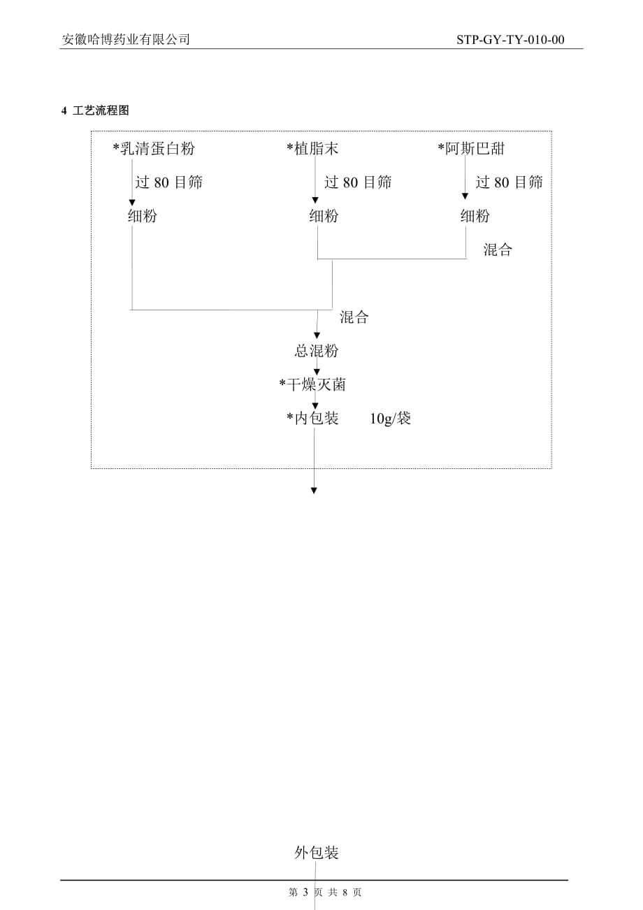 乳清蛋白粉工艺规程资料_第3页