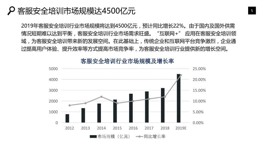 客服安全培训行业市场规模投资战略_第5页