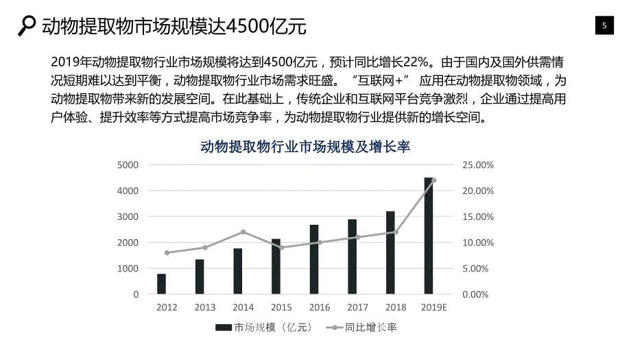 动物提取物行业市场规模投资战略_第5页