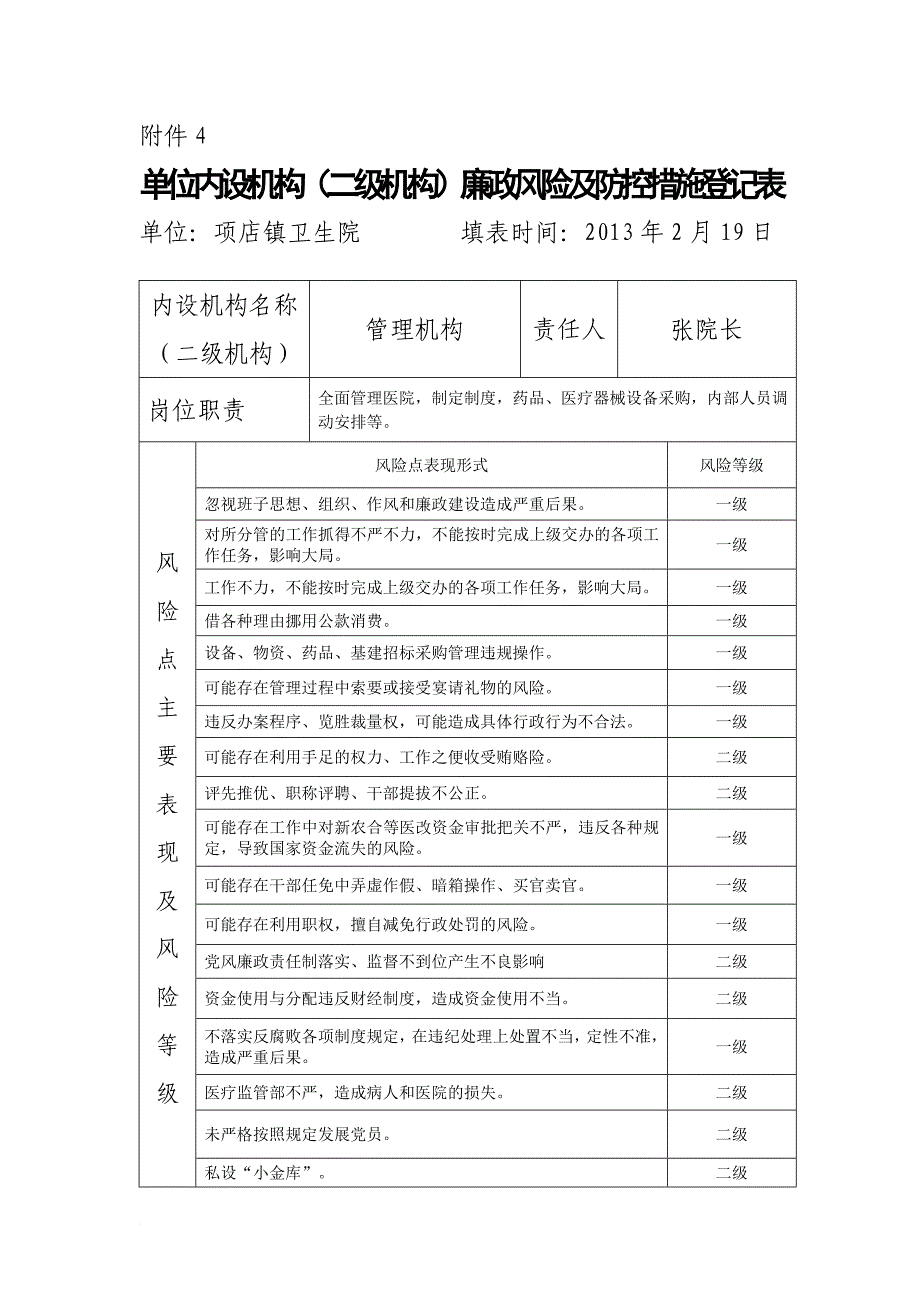 科室风险登记表_第1页