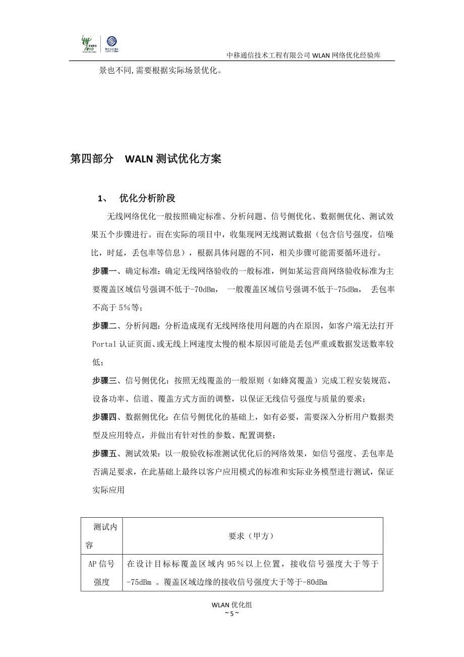 中移wlan网络测试优化经验库_第5页