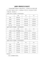 盐酸林可霉素稳定性实验报告