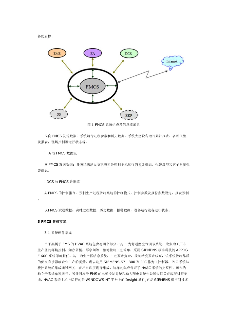 cts工业厂房fmcs系统集成方案_第2页