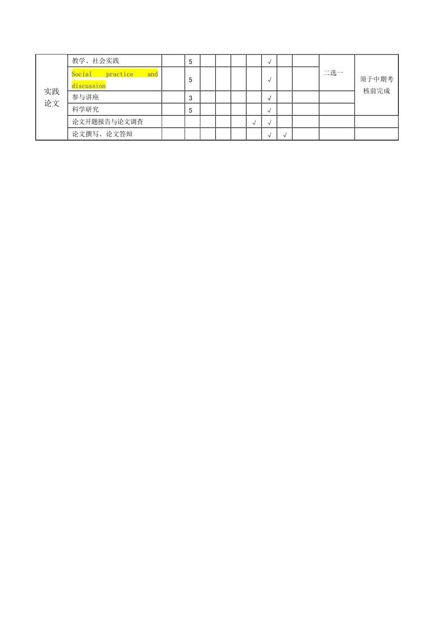 社会保障专业硕士研究生培养方案_第5页