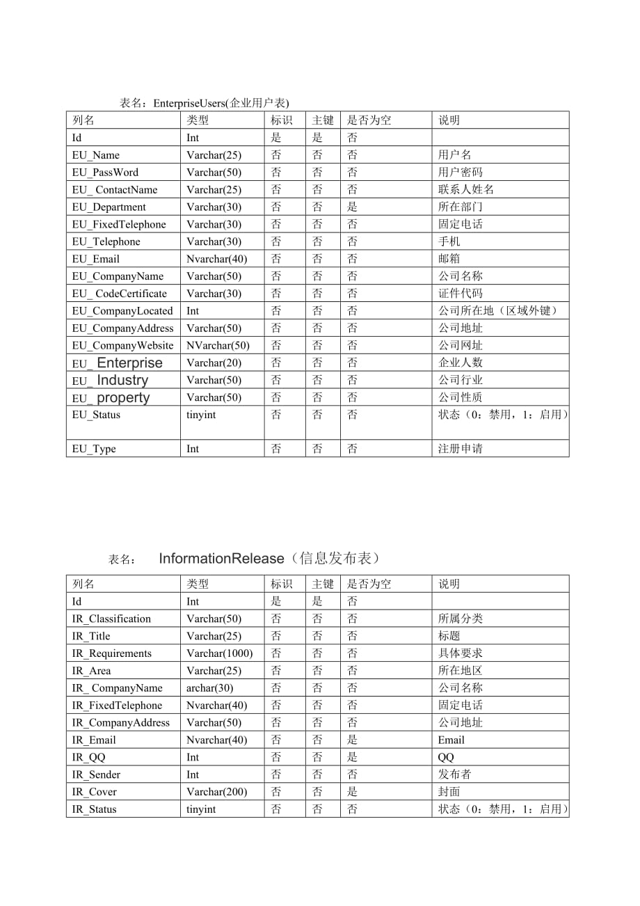 物联网数据字典_第4页