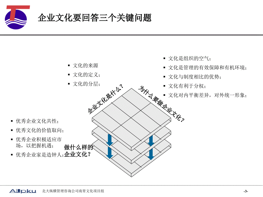 企业文化诊断报告1资料_第4页