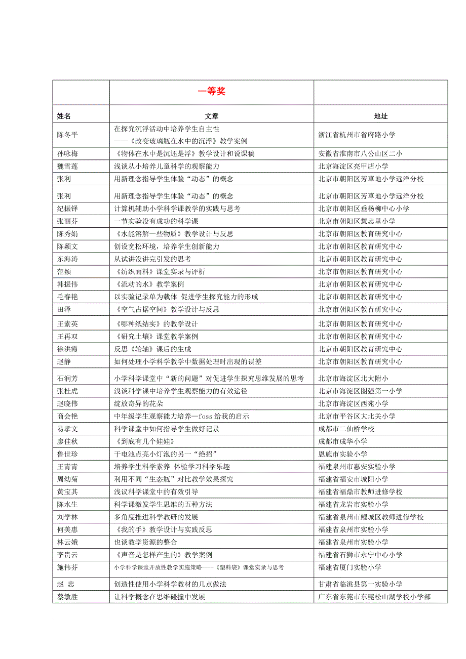 第一届全国小学科学探索大赛小学科学教师论文竞赛_第2页