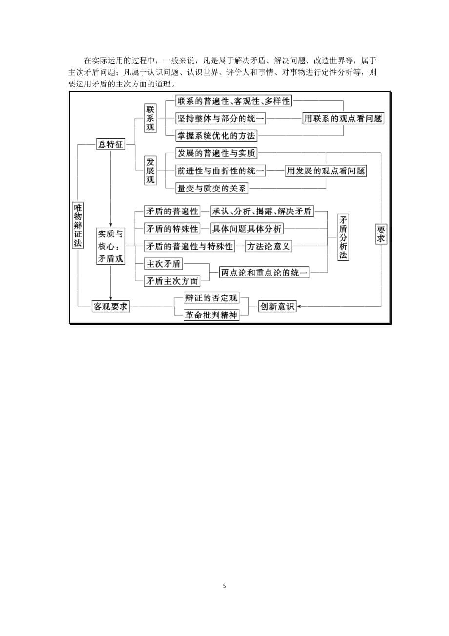 生活与哲学背诵要点第三单元唯物辩证法的实质与核心(第九课)_第5页