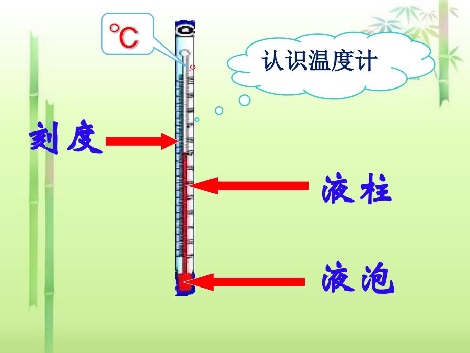 《冷热与温度课件资料_第4页