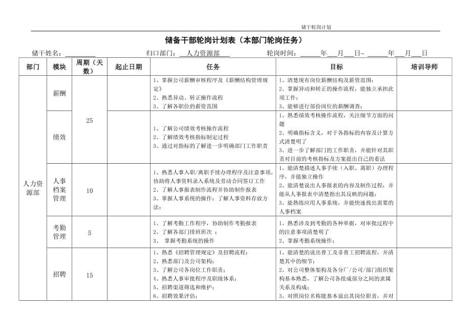 人力资源部储备干部轮岗计划表(本部门+跨部门轮岗任务)_第1页