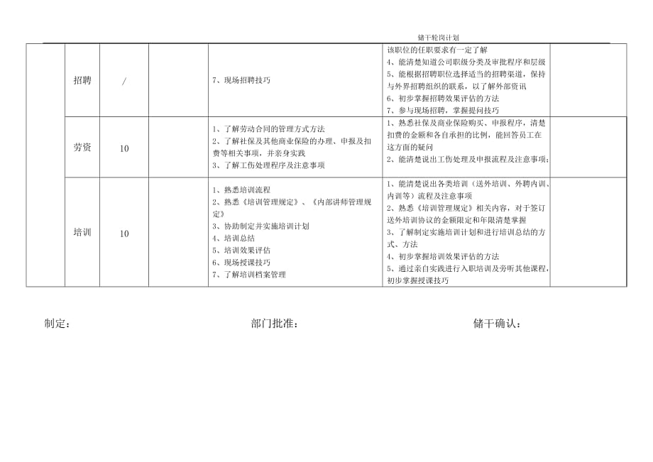 人力资源部储备干部轮岗计划表(本部门+跨部门轮岗任务)_第2页