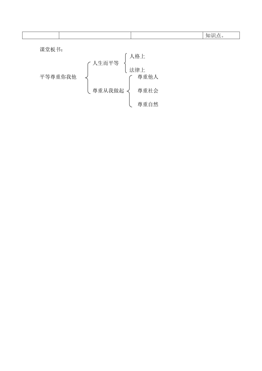 思想品德人教版八年级上册平等尊重你我他教案_第2页