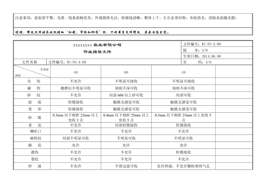 五金抛光件检验标准_第4页