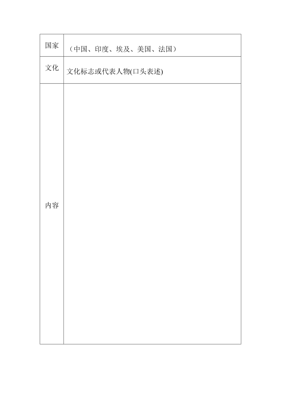 思想品德人教版八年级上册世界文化之旅活动表格_第1页