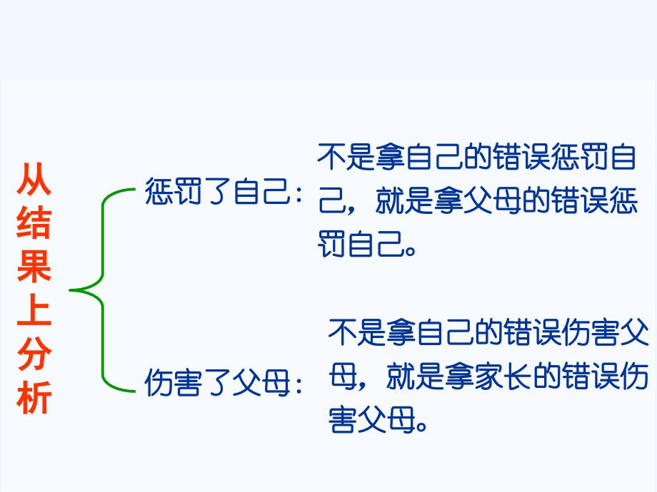 思想品德人教版八年级上册逆反心理的危害_第3页