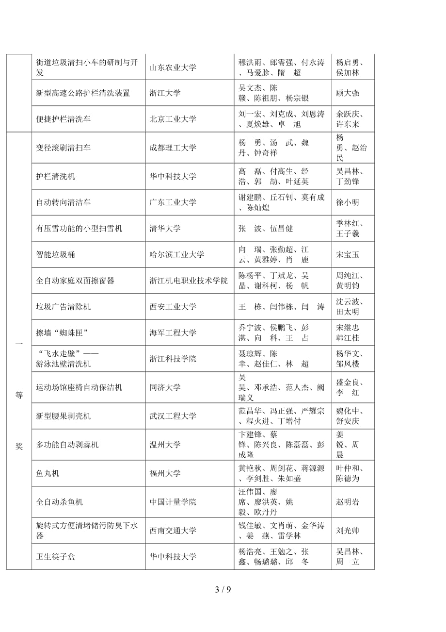 第三届全国大学生机械创新设计方案大赛决赛评审结果_第3页