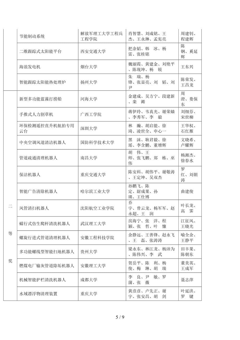 第三届全国大学生机械创新设计方案大赛决赛评审结果_第5页