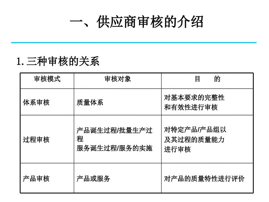 二方审核技巧培训教材资料_第3页