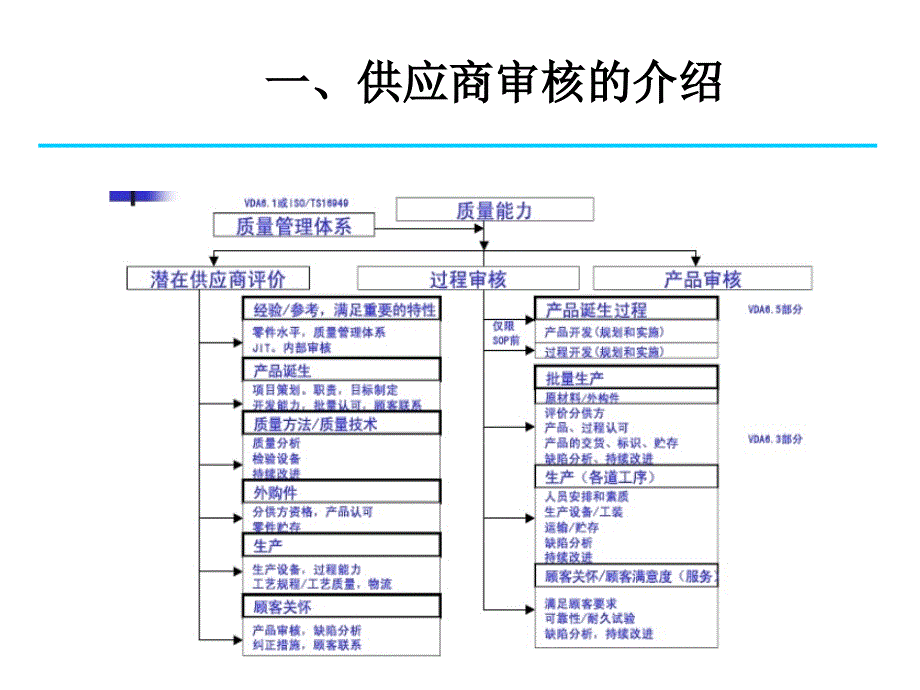 二方审核技巧培训教材资料_第4页