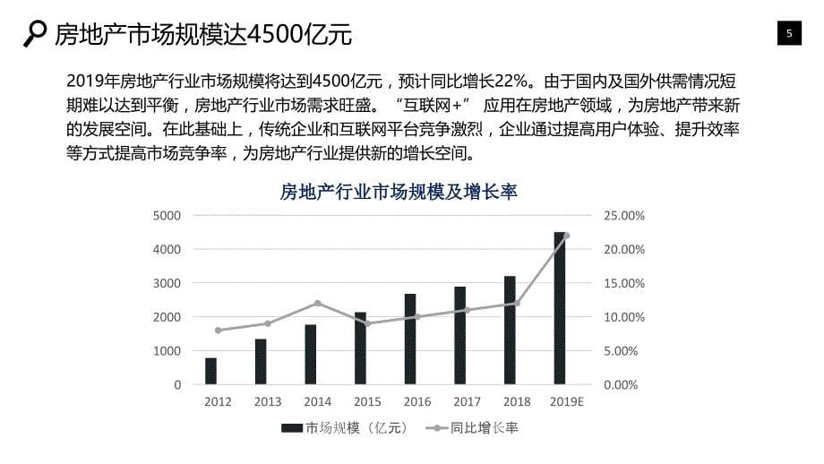 房地产行业市场规模投资战略_第5页