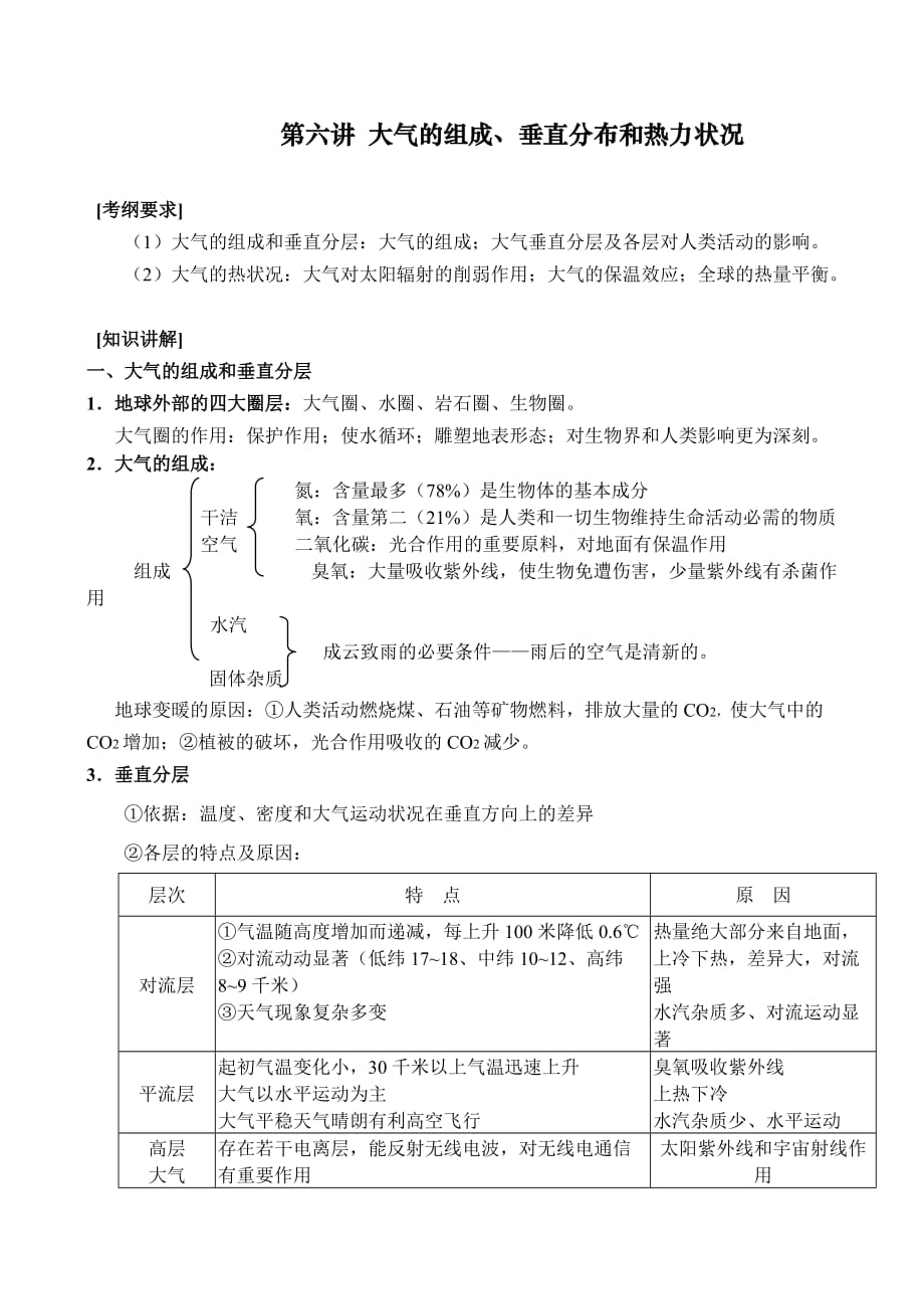 第6讲-大气的组成、垂直分布和热力状况_第1页