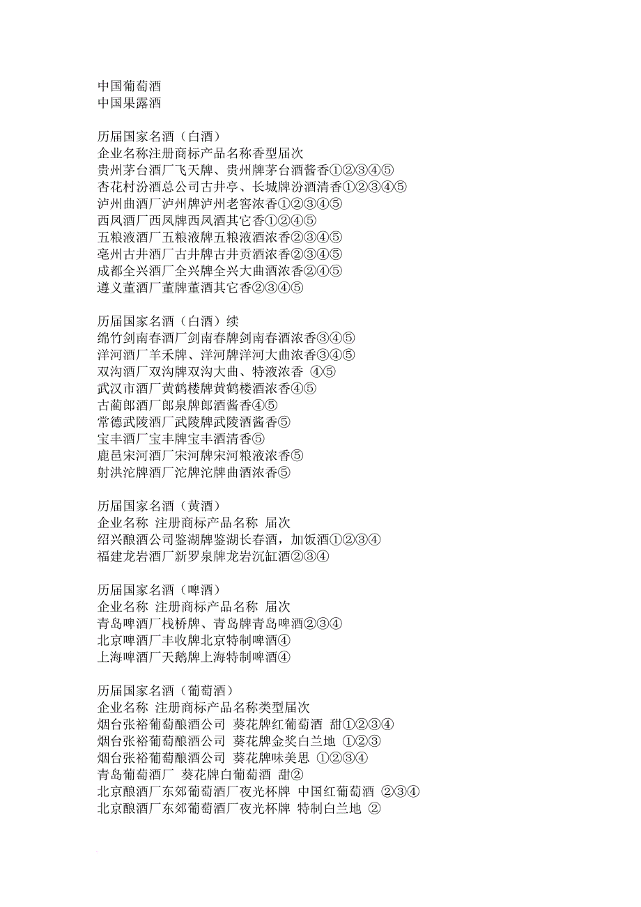 第三章-中国酒的种类和命名-conv_第3页