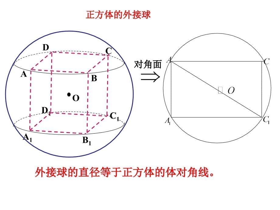 上课正方体、三棱锥的内切球和外接球和棱切球的问题资料_第5页