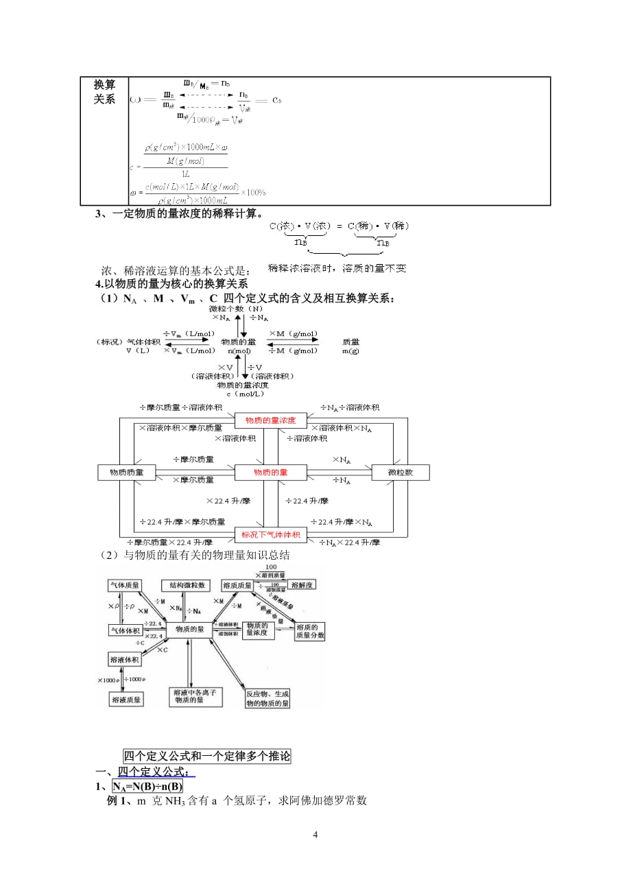 物质的量知识点讲解_第4页