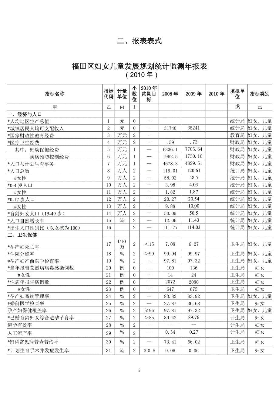 福田区妇女、儿童发展规划2008年监测评估报告_第5页