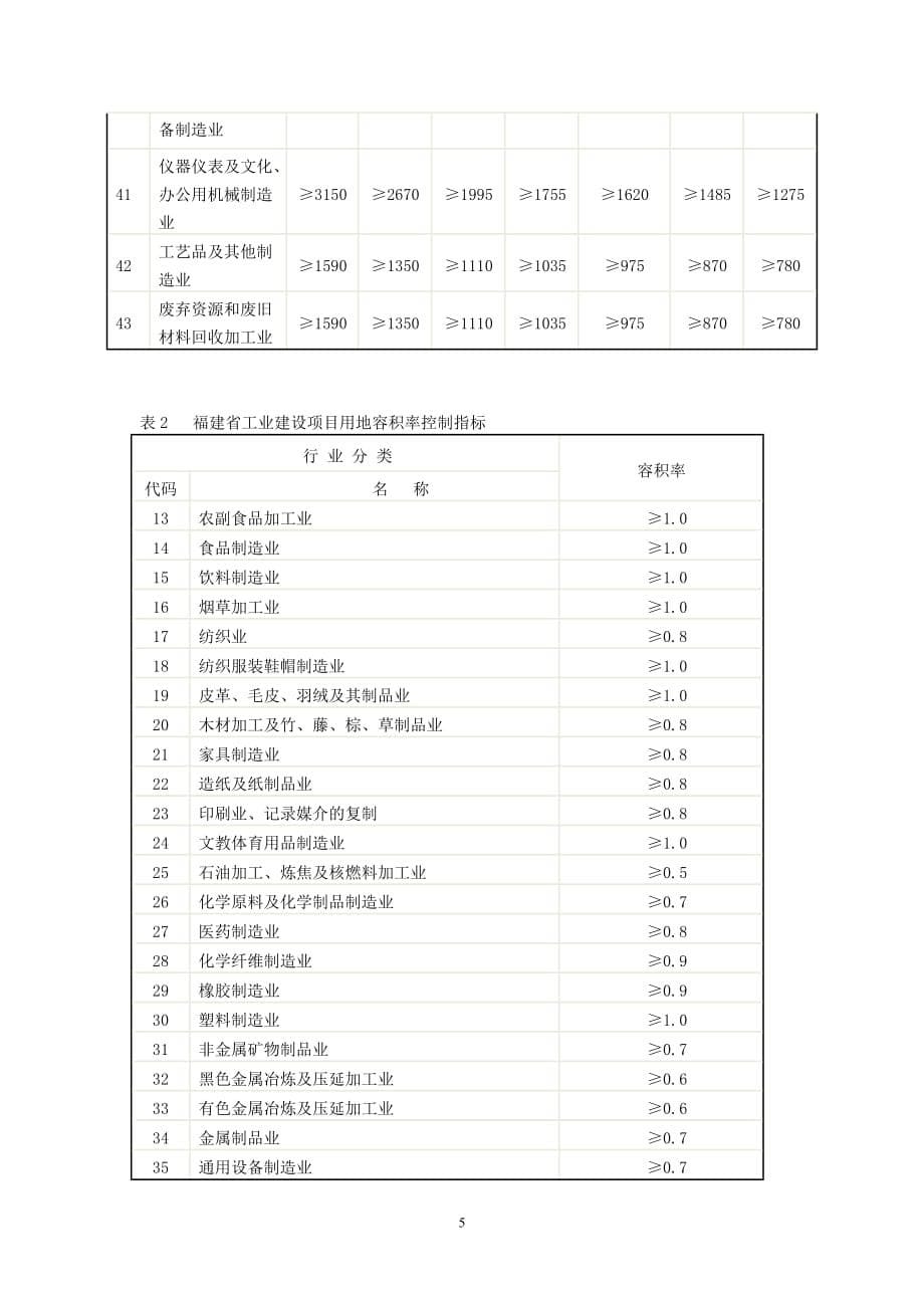 福建省国土资源厅-福建省发展和改革委员会-福建省经济贸易委员会-福建省建设厅关于发布和实施《福建省工业_第5页