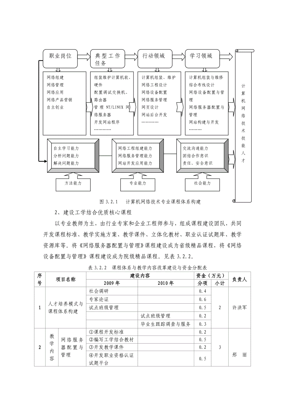 计算机网络技术专业及专业群方案_第3页