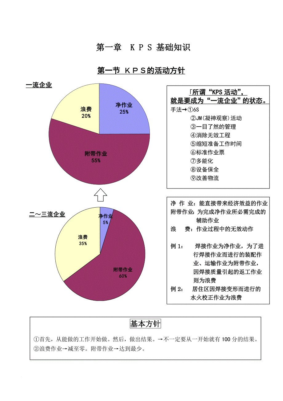 第一章-kps的基础_第1页