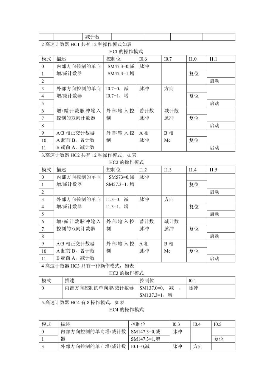 西门子s7-200】s7-200高速计数器详细解说资料_第3页