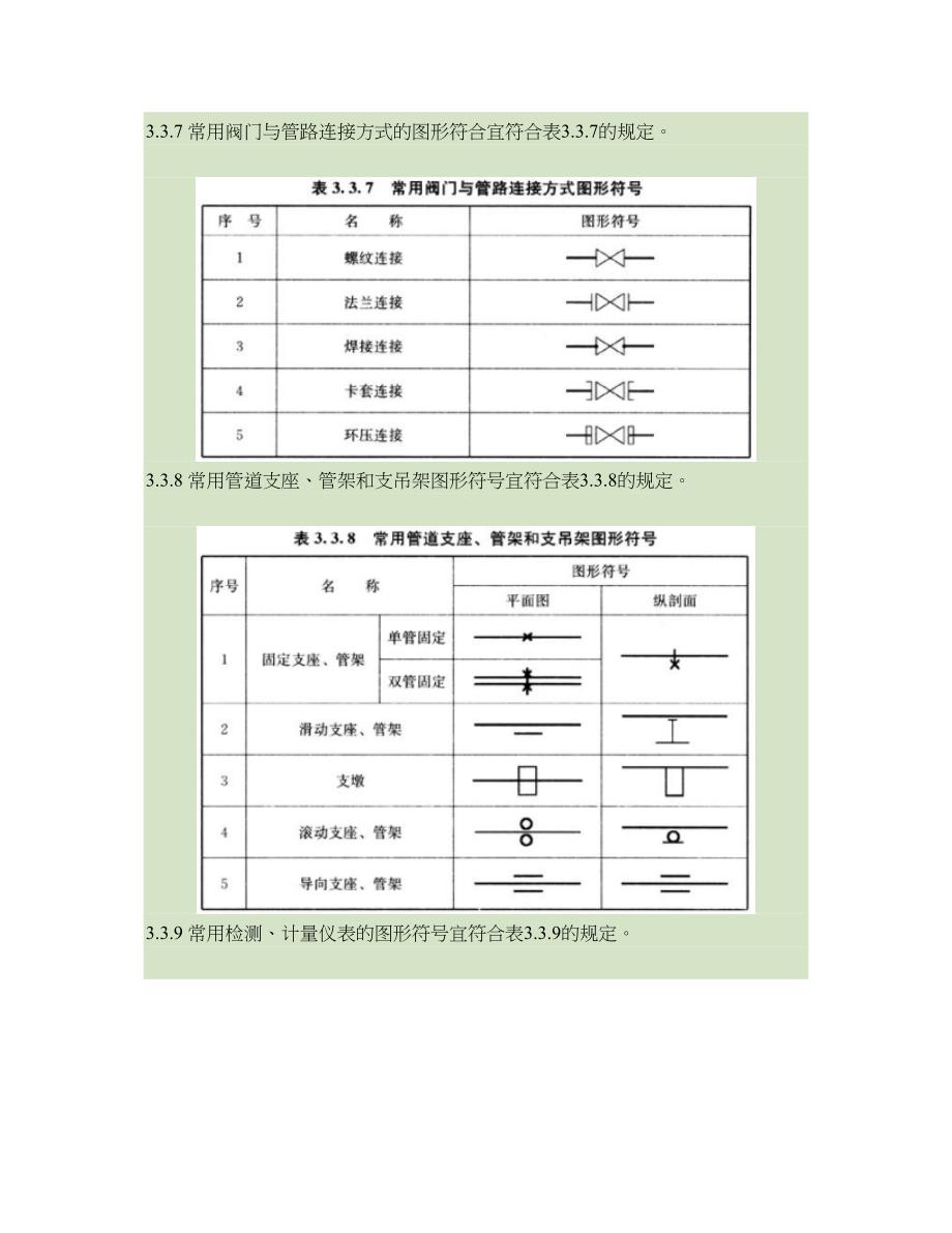 cad工艺流程图用图形符号汇总_第3页